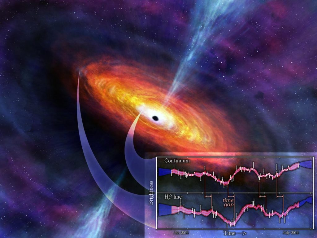 Comment les astronomes mesurent les masses des trous noirs des monstres plus rapidement que jamais | Espace