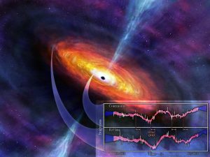 Comment les astronomes mesurent les masses des trous noirs des monstres plus rapidement que jamais | Espace